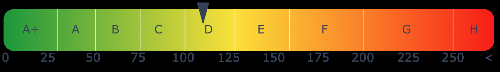 Energieausweis