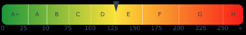 Energieausweis