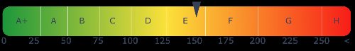 Energieausweis
