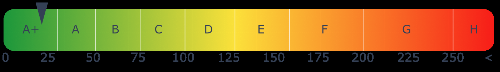 Energieausweis