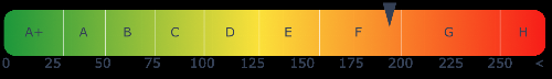 Energieausweis