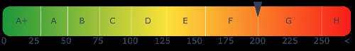 Energieausweis