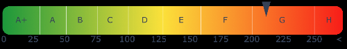 Energieausweis
