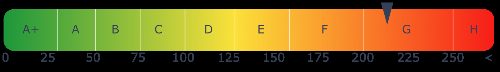 Energieausweis