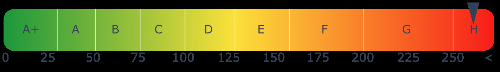 Energieausweis