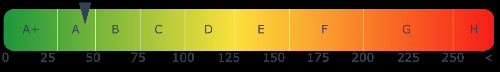 Energieausweis