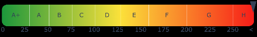 Energieausweis