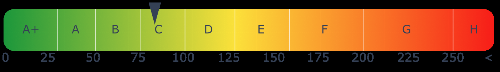 Energieausweis