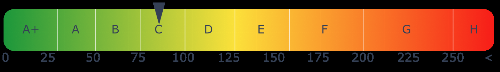 Energieausweis